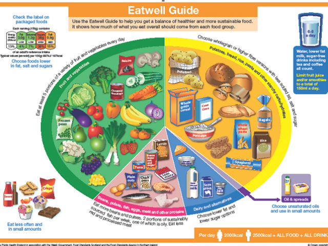 INTERNATIONAL COELIAC DISEASE PATIENT DAY – 5TH MAY